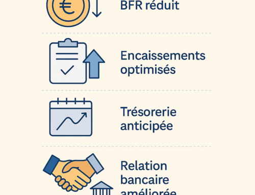 Un bon Pilotage économique peut générer des produits financiers. Vraiment.